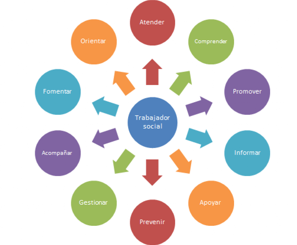 trabajo-social