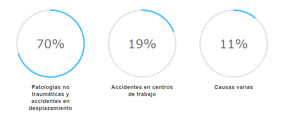 Causas accidentes laborales mortales