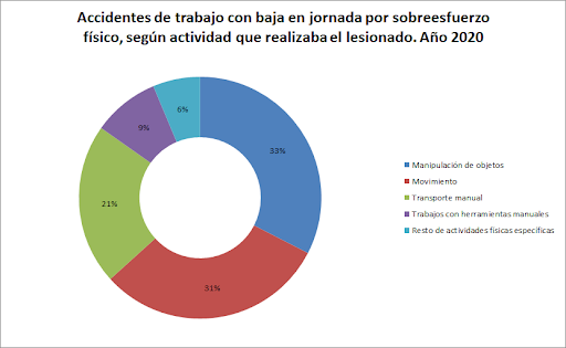 grafico1