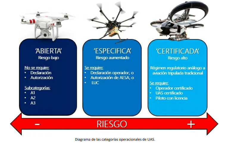 utilizar-un-dron-3