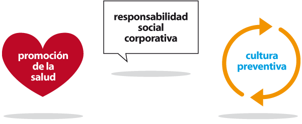 Promoción de la salud, RSC y cultura preventiva.