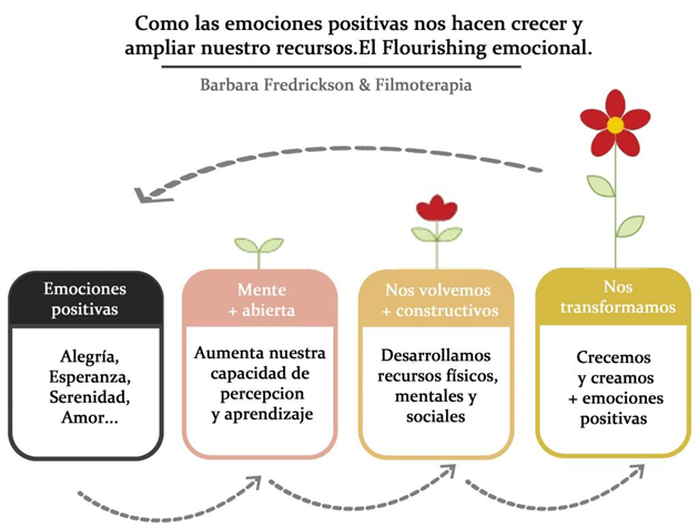 trabajar-emociones